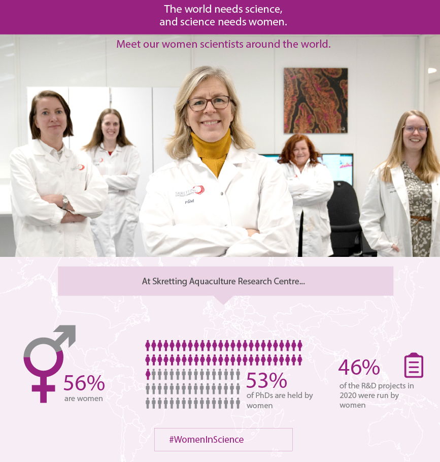 2021 Skretting Women girls in science_Grouped Stats_Skretting women in science 2020 copy 2.png