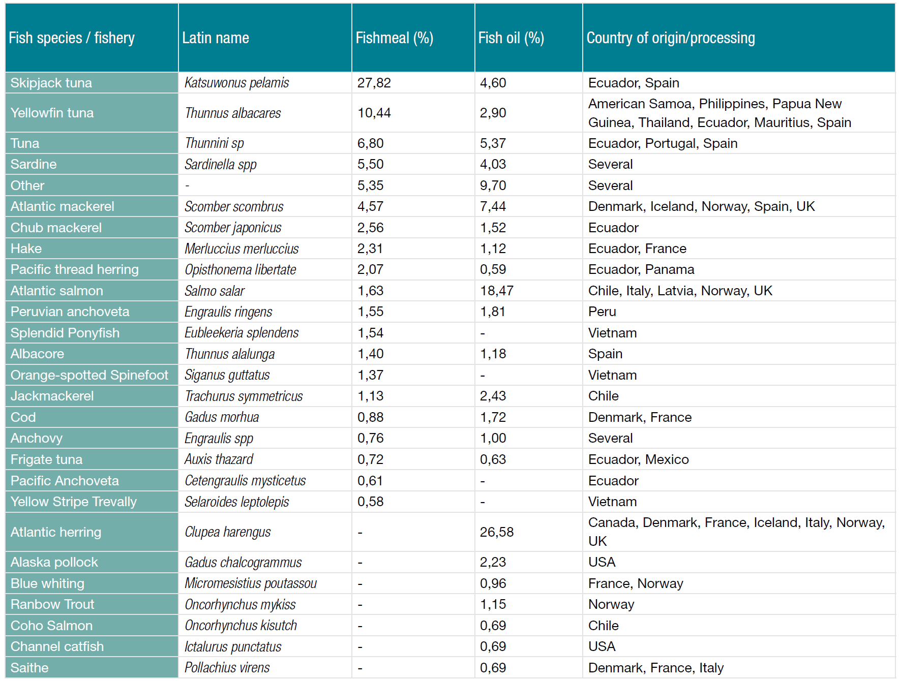 By-products origin table.png