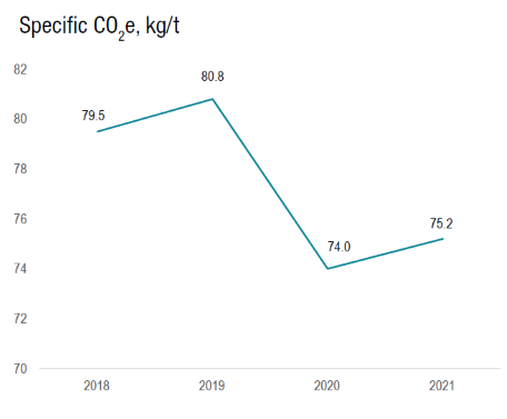 CO2 graph.png