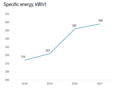 Energy graph.png