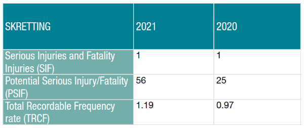 HSE at a glance table.png