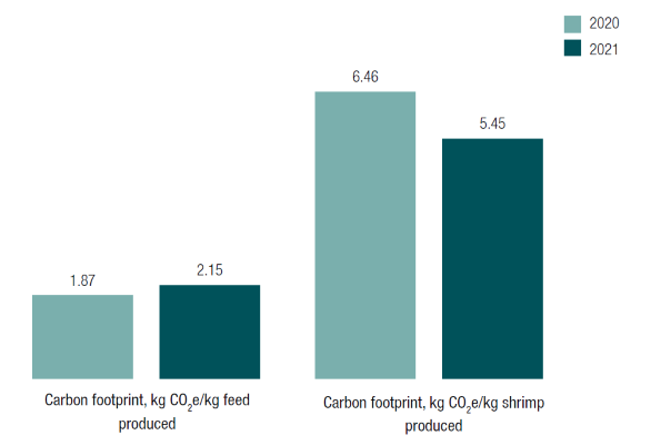 LatAm carbon footprint.png