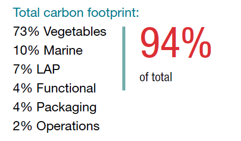 Total carbon footprint.png