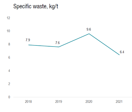 Waste graph.png