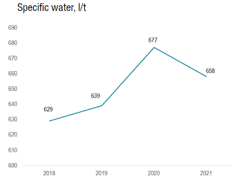 Water graph.png