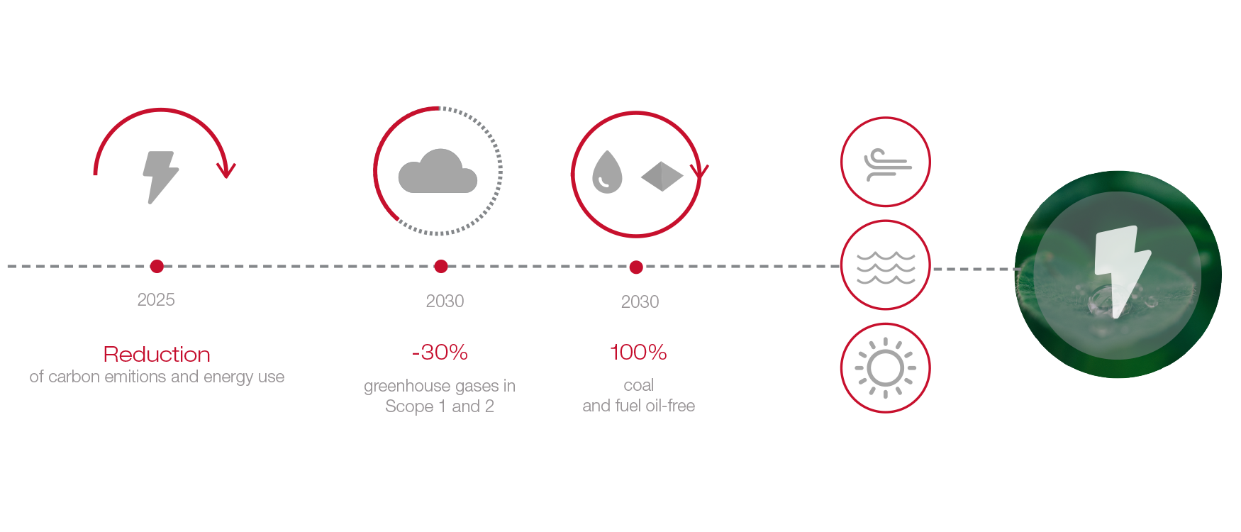 Science-based targets graphic