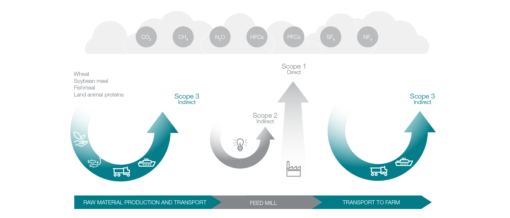 GHG graphic