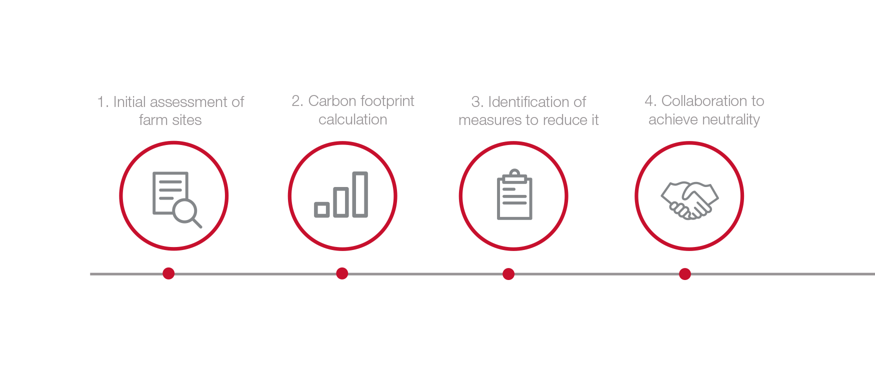 Assessment graphic