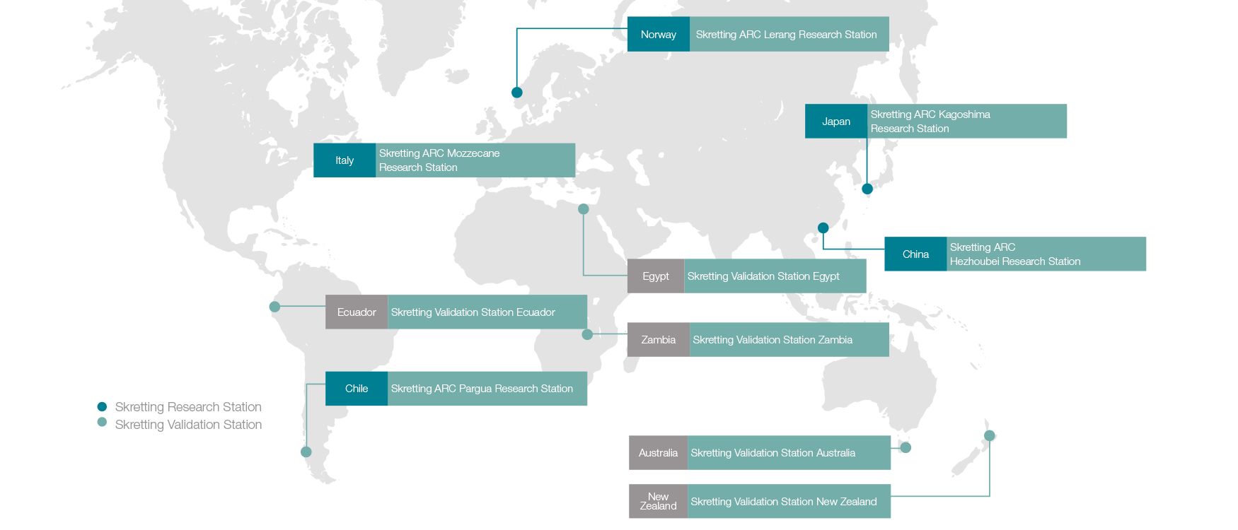 Our research and validation stations