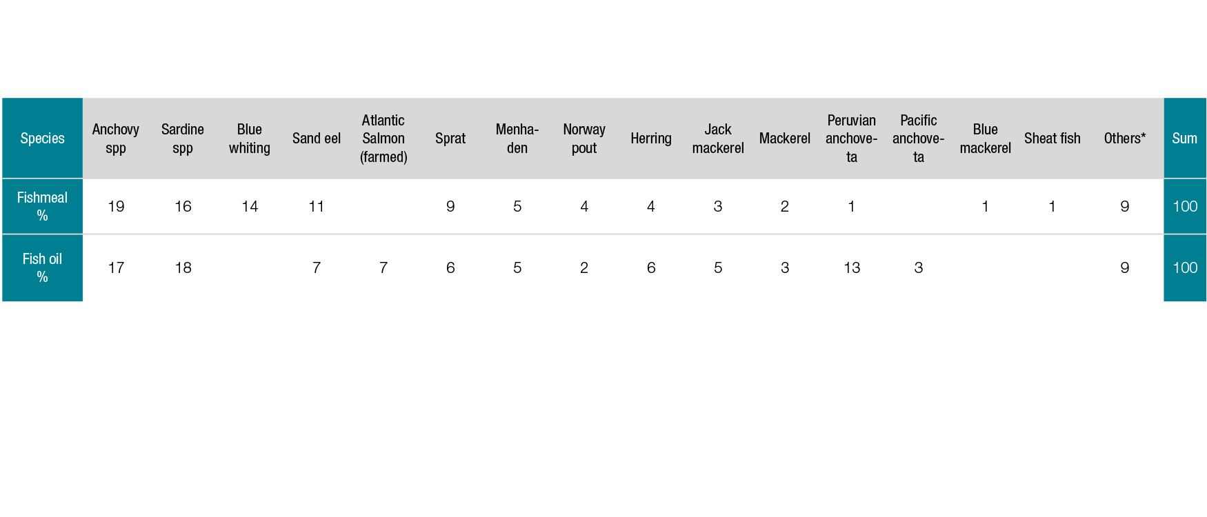 Fisheries of origin