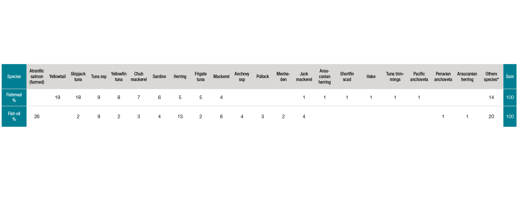 Tabla recortes