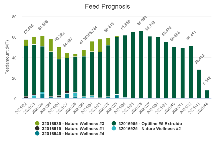 feed prognosis chart.png