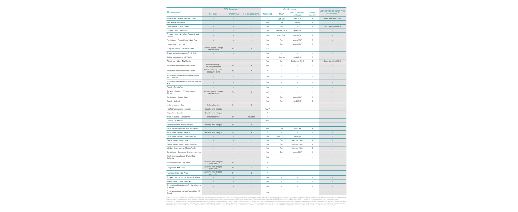 Marine origins table