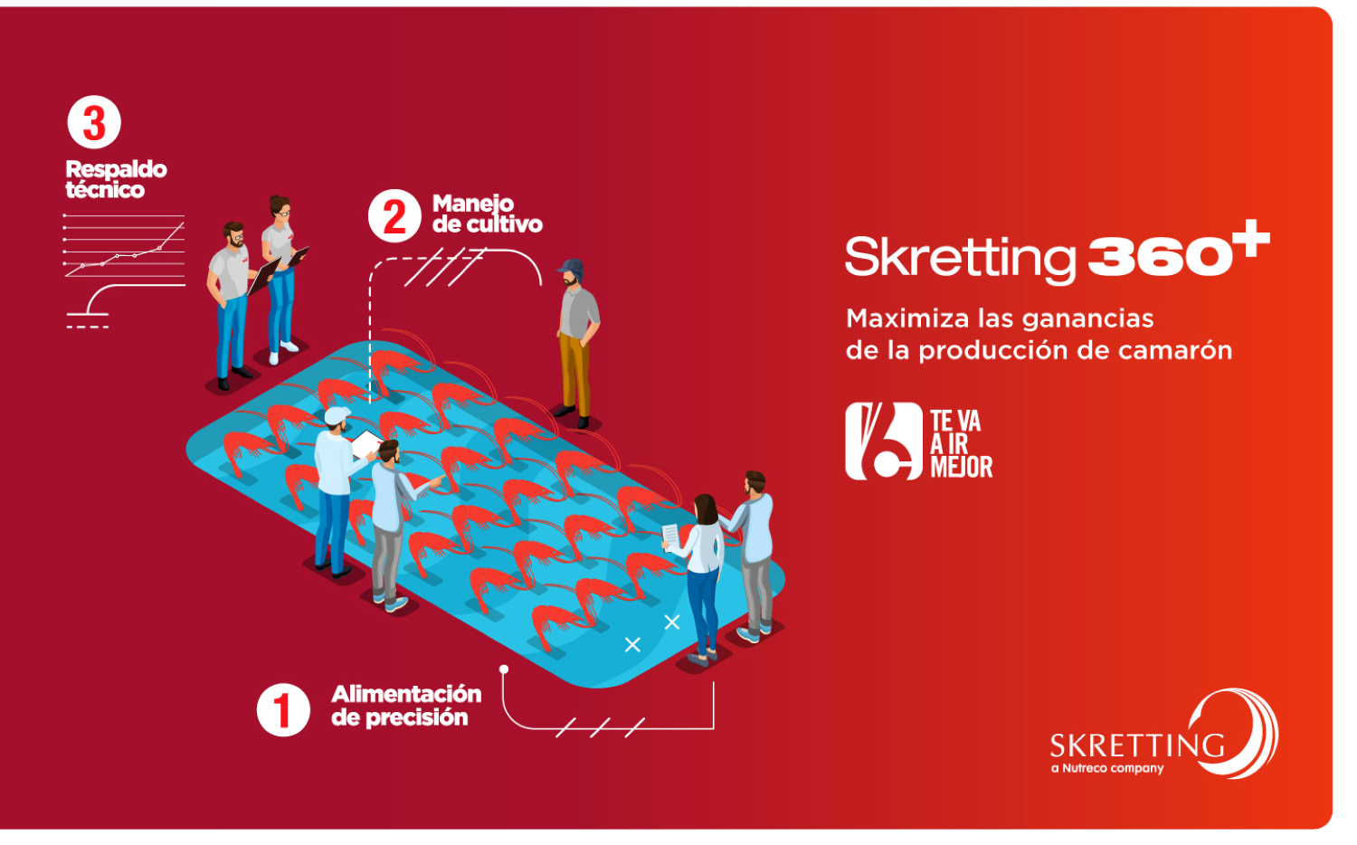 Skretting 360+ graphic