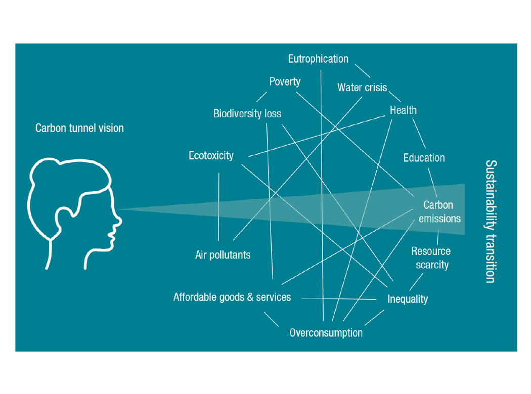 Carbon tunnel vision graphic