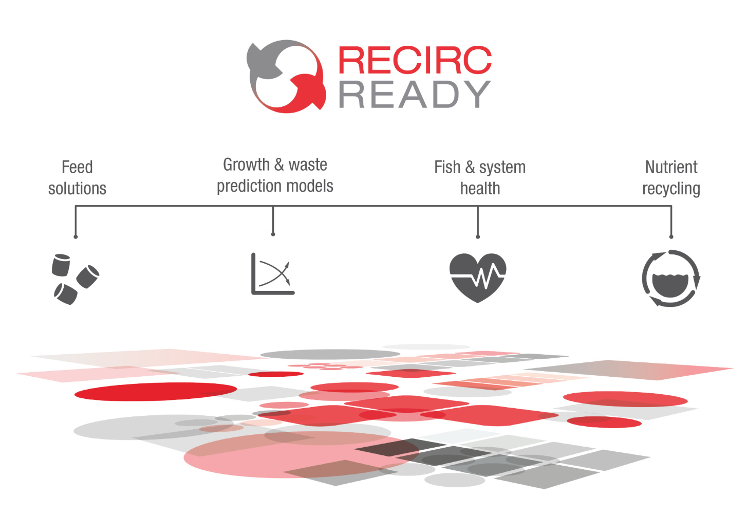 RecircReady graphic