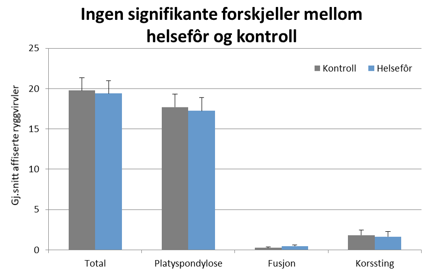 Feltforsøk deformiteter