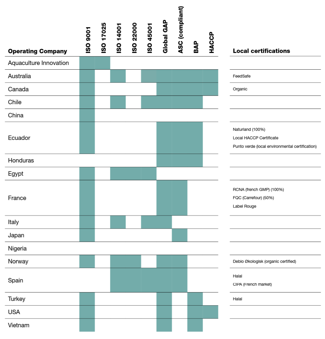 Certifications overview.png