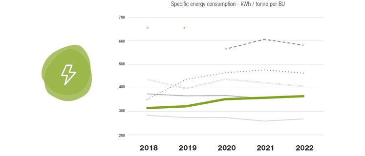 Energy emissions table