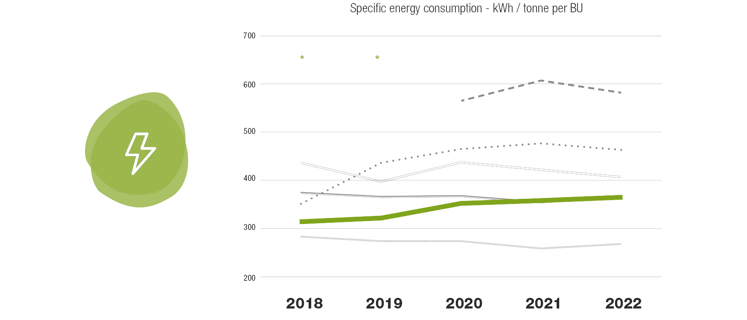 Energy emissions table