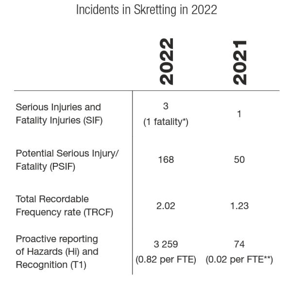 HSE incidents 2022.png