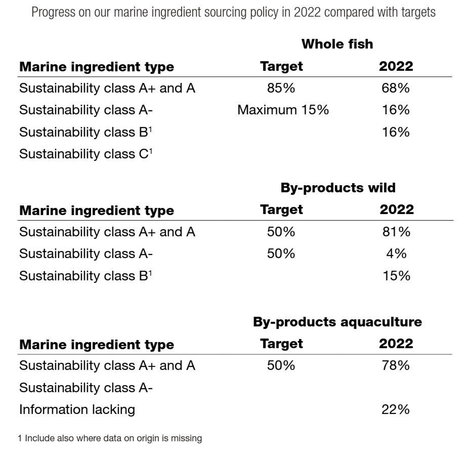 Marine sourcing table.png