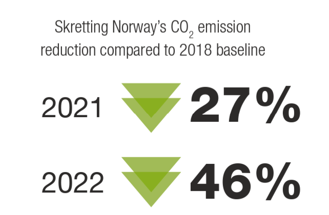 Norway CO2 reduction.png