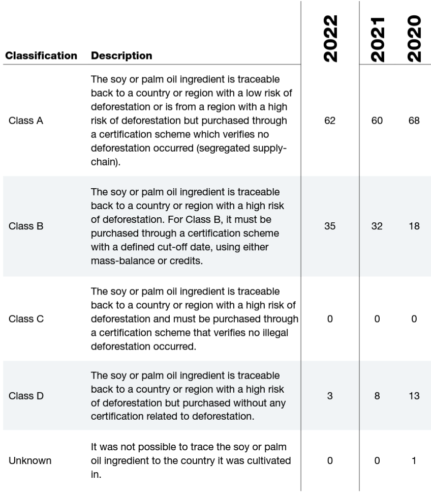 Soy progress table.png