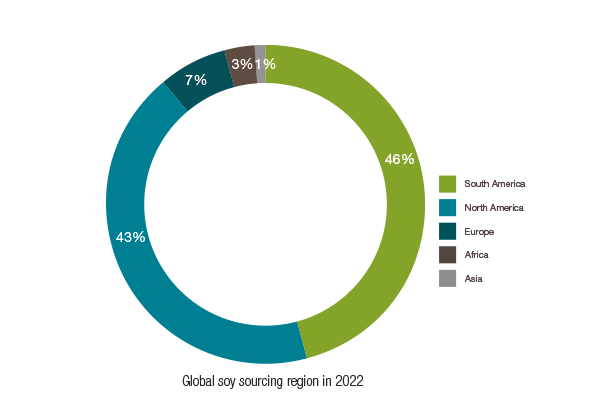 Global soy sourcing region in 2022 pie chart