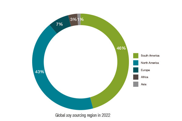 Global soy sourcing region in 2022 pie chart