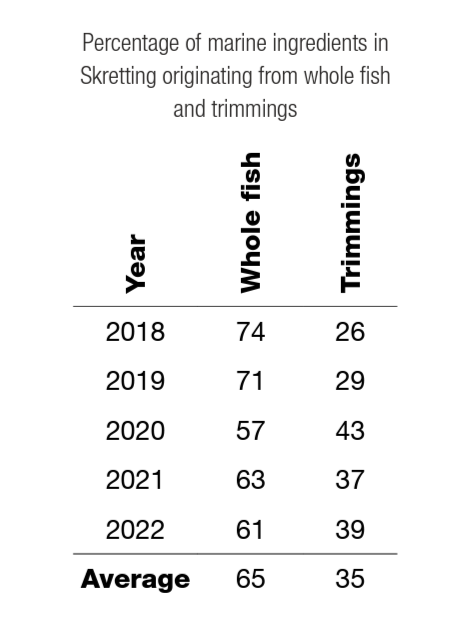 Trimmings table.png